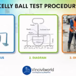 Kelly Ball Test for Workability of Concrete